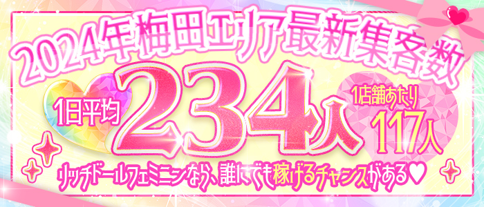 2024年梅田エリア最新集客数
1日平均234人
1店舗あたり117人
リッチドールフェミニンなら、誰にでも稼げるチャンスがある！！