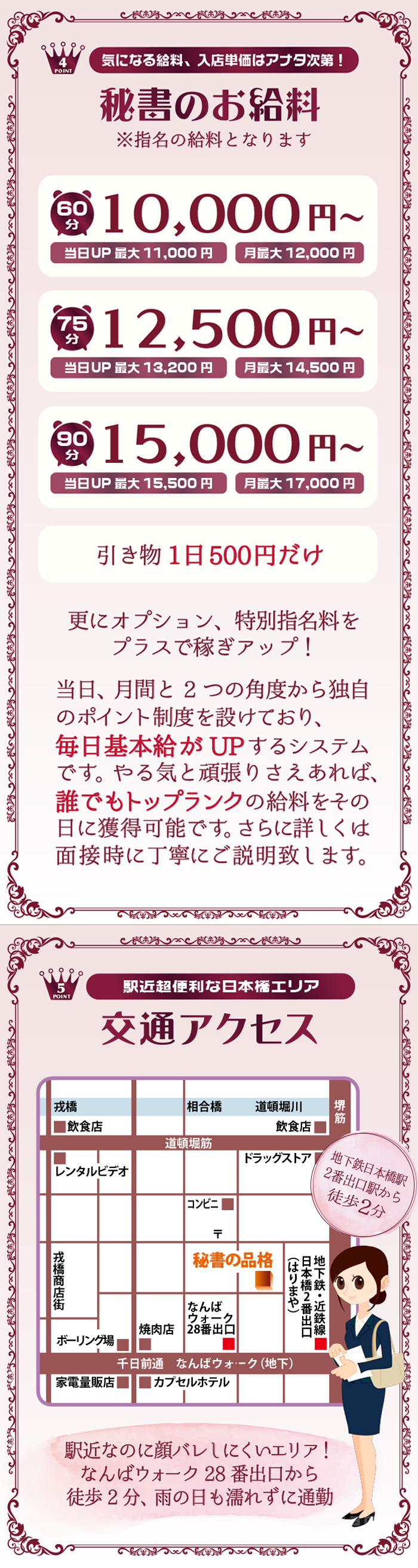 POINT4　気になる給料、入店単価はアナタ次第！
秘書のお給料
※指名の給料となります！
60分10,000円～
当日UP最大11,000円　月最大12,000円
75分12,500円～
当日UP最大13,200円　月最大14,500円
90分15,000円～
当日UP最大15,000円　月最大17,000円
引き物1日500円だけ
更にオプション、特別指名料を
プラスで稼ぎアップ！
当日、月間と2つの角度から独自
のポイント制度を設けており、
毎日基本給がUPするシステム
です。やる気と頑張りさえあれば、
誰でもトップクラスのお給料をその
日に獲得可能です。さらに詳しくは
面接時に丁寧にご説明致します。
POINT5　駅近超便利な日本橋エリア
交通アクセス
地下鉄日本橋駅
2番出口駅から
徒歩2分
駅近なのに顔バレしにくいエリア！
なんばウォーク27番出口から
徒歩2分、雨の日も濡れずに通勤