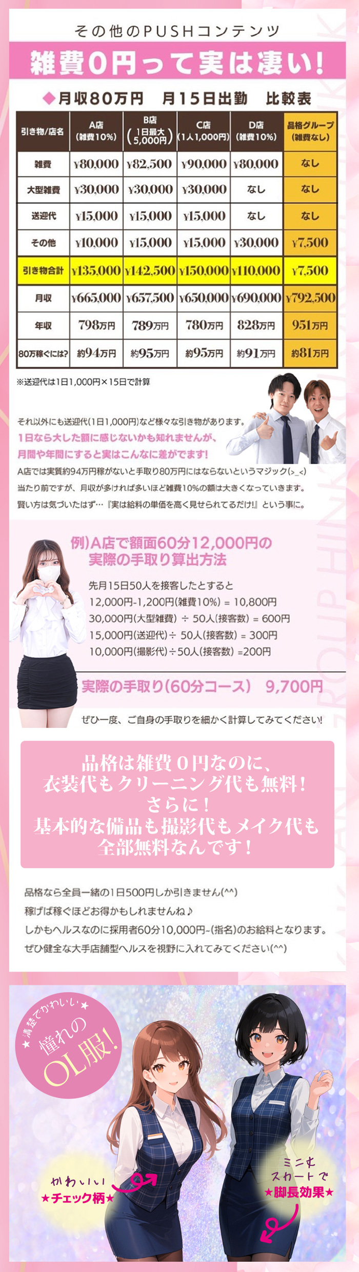 その他のPUSHコンテンツ
雑費0円って実は凄い！
月収80万円　月15日出勤　比較表
引き物/店名　A店(雑費10%)　B店(1日最大5,000円)　C店(1人1,000円)　D店(雑費10％)　品格グループ(雑費なし)
雑費　80,000　82,500　90,000　80,000　なし
大型雑費　30,000　30,000　30,000　なし　なし
送迎代　15,000　15,000　15,000　なし　なし
その他　10,000　15,000　15,000　30,000　7,500
引き物合計　135,000　142,500　150,000　110,000　7,500
月収　665,000　657,500　650,000　690,000　792,500
年収　798万円　789万円　780万円　828万円　951万円
80万円稼ぐには？　約94万円　約95万円　約95万円　約91万円　約81万円
※送迎代は1日1,000×15で計算

それ以外にも送迎代(1日1,000円)など様々な引き物があります。
1日なら大した額に感じないかも知れませんが、
月間や年間にすると実はこんなに差がでます！
A店では実質的94万円稼がないと手取り80万円にはならないというマジック(>_<)
当たり前ですが、月収が多ければ多いほど雑費10%の額は大きくなっていきます。
賢い方は気づいたはず…『実は給料の単価を高く見せられてるだけ‼』という事に。

例)A店で額面60分12,000円の
実際の手取り算出方法
先月15日50人を接客したとすると
12,000円-1,200円(雑費10%)＝10,800円
30,000円(大型雑費)÷50人(接客数)＝600円
15,000円(送迎代)÷50人(接客数)＝300円
10,000円(撮影代)÷50人(接客数)＝200円
－－－－－－－－－－－－－－－－－－－－－－－
実際の手取り(60分コース)　9,700円

ぜひ一度、ご自身の手取りを細かく計算してみてください！

品格は雑費0円なのに、衣装代もクリーニング代も無料！
さらに！基本的な備品も撮影代もメイク代も全部無料なんです！

品格なら全員一緒の1日500円しか引きません(^^)
稼げば稼ぐほどお得かもしれませんね♪
しかもヘルスなのに採用者60分10,000円～(指名)のお給料となります。
ぜひ健全な大手店舗型ヘルスを視野に入れてみてください(^^)

★清楚でかわいい★
憧れの
OL服！
かわいい
★チェック柄★
ミニ丈
スカートで
★脚長効果★